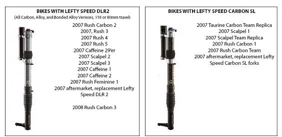 Bicycles with damping cartridge