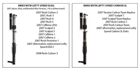 Bicycles with damping cartridge