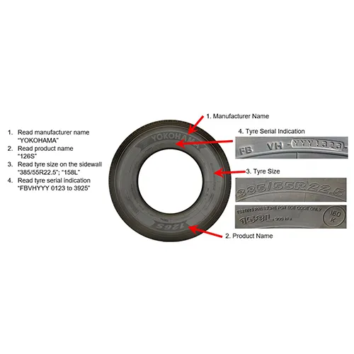 Vehicle part / Tyre