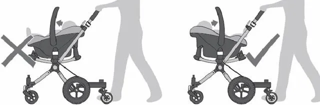 Travel system for children