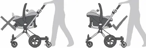 Travel system for children
